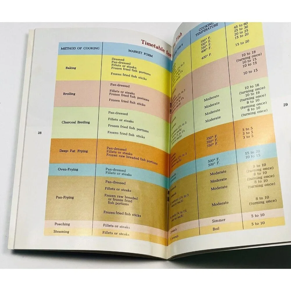 VTG Favorite Recipes of The Southwest Meats Edition & Let's Cook Fish Cookbooks
